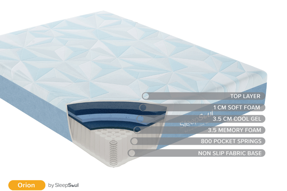 Orion Coolgel 800 Pocket Sprung Small Double  Mattress