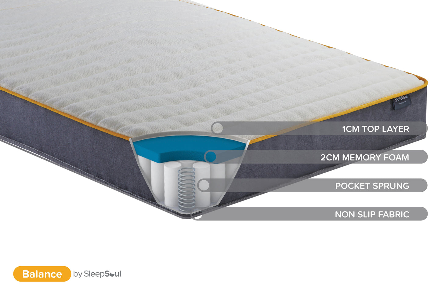 Balance 800 Pocket Sprung Memory Foam Small Double Mattress