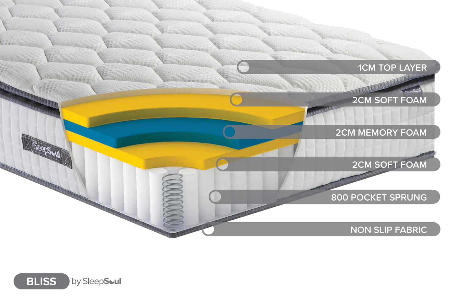 Bliss 800 Pocket Memory Pillow Top Double  Mattress