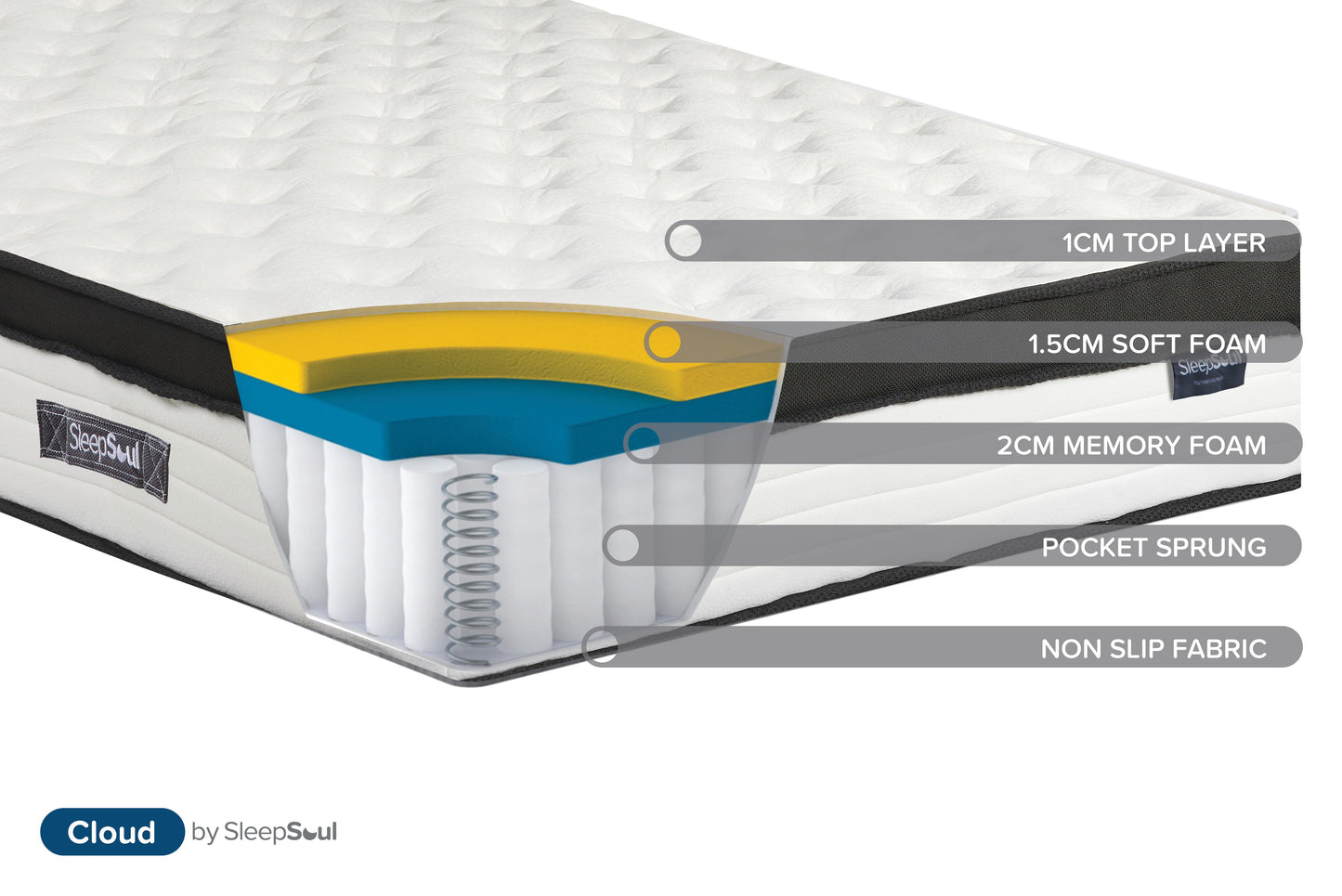 Cloud 800 Pocket Sprung Small Double Mattress