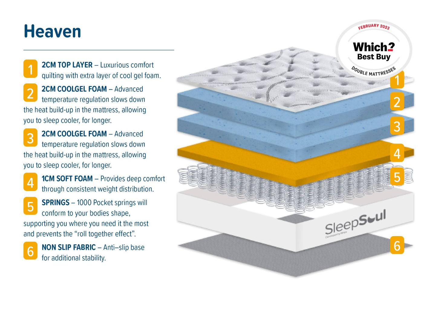 Heaven 1000 Pocket Sprung Coolgel Super King Mattress